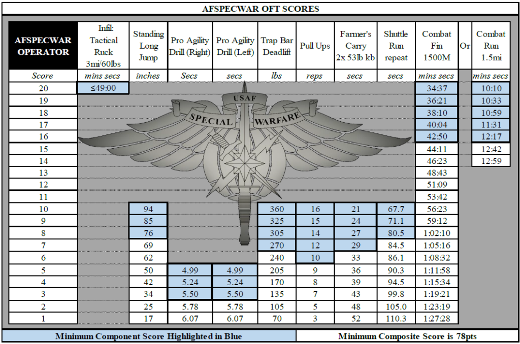 Air Force Fitness Test Calculator Jesusita Durant